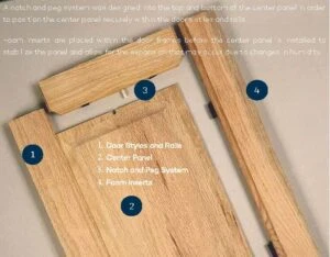 kitchen remodeling in Northern Virginia. 